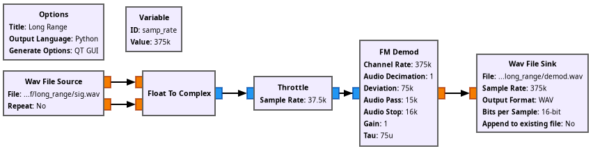 Long Range Organisers Long Range Organisers